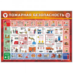 Стенд "Пожарная безопасность"