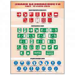 Стенды "Знаки безопасности"